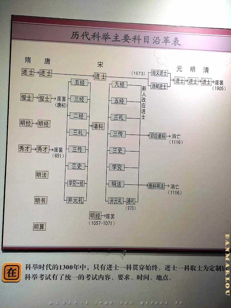 PEKIN-TEMPLE DE CONFUCIUS ACADEMIE IMPERIALE (52).jpg